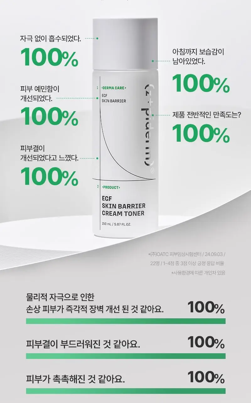 [장벽탄력/화잘먹] 지피덤 셀트리온EGF 스킨베리어 크림에센스 밀키토너 150ml 상세페이지 5